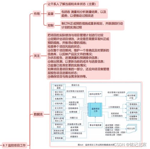 《信息系統(tǒng)項(xiàng)目管理師第四版》第八章 項(xiàng)目整合管理在票據(jù)信息咨詢服務(wù)中的精讀導(dǎo)圖